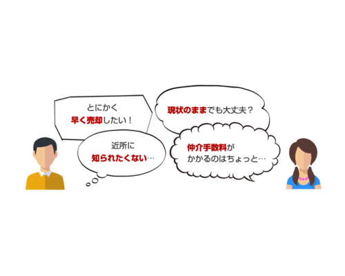 不動産