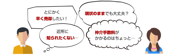 不動産